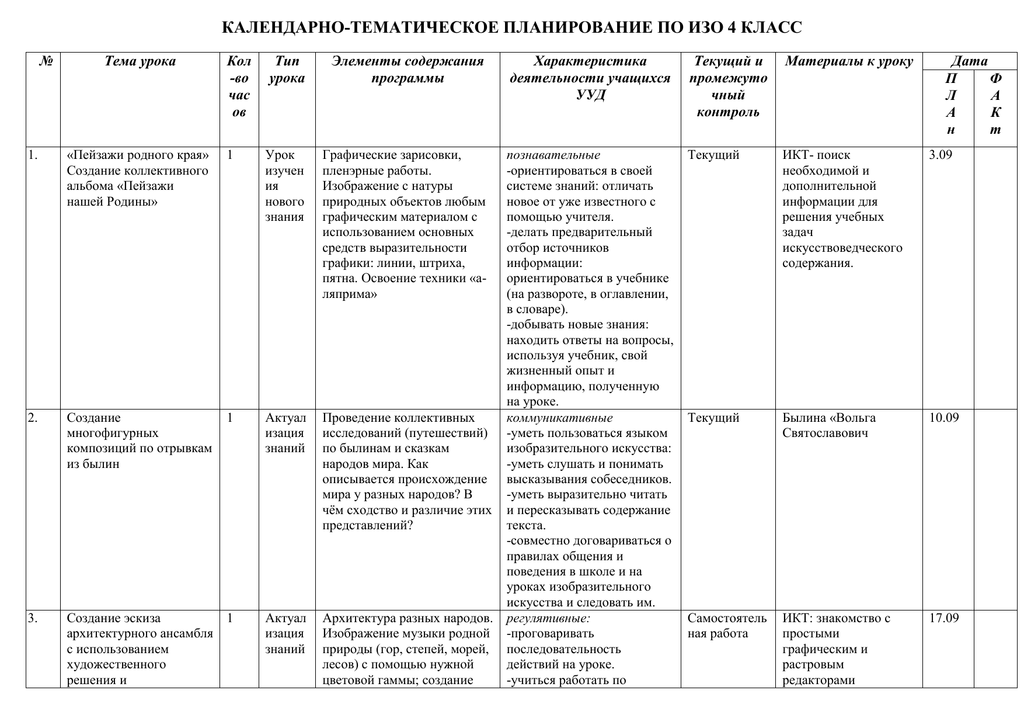 Ктп по изо. Изо 4 класс календарно тематическое планирование. Календарный план Кружка изо. КТП по изо 4 класс.