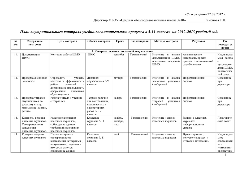 Справка вшк проверка планов воспитательной работы классных руководителей