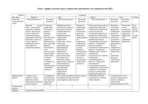 План - график изучения курса «Управление проектами» по