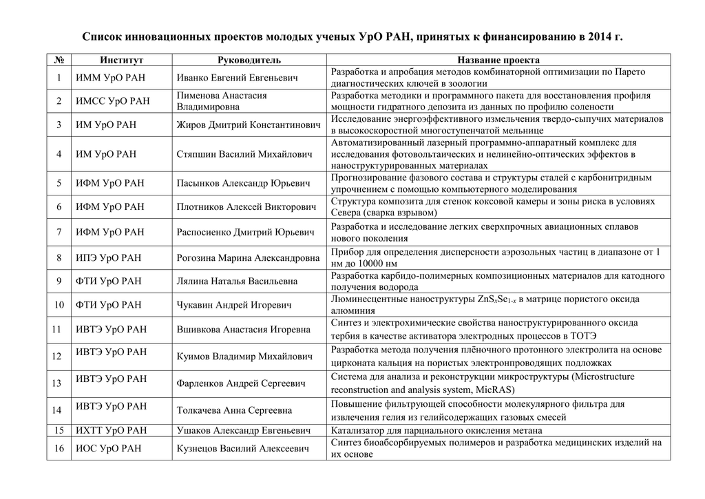 Список инновационных проектов в россии