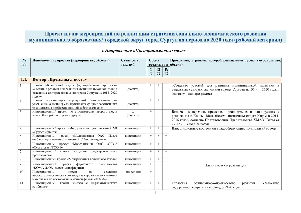 План реализации концепции дополнительного образования детей