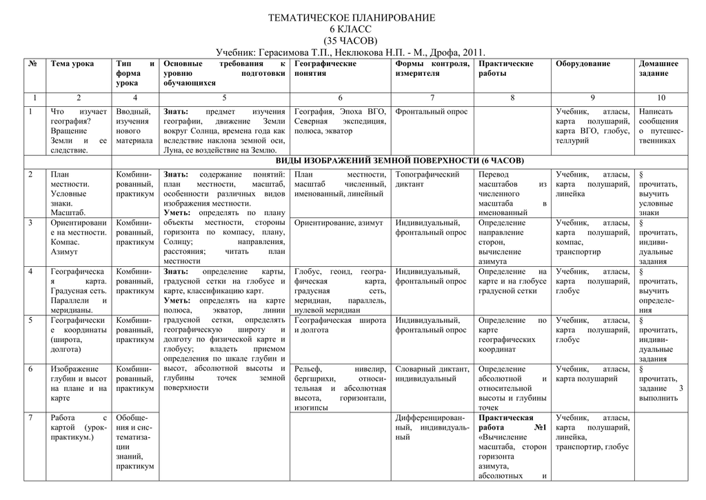 Тематический план 6 класс изо