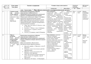 “  Тема урока Элемент содержания