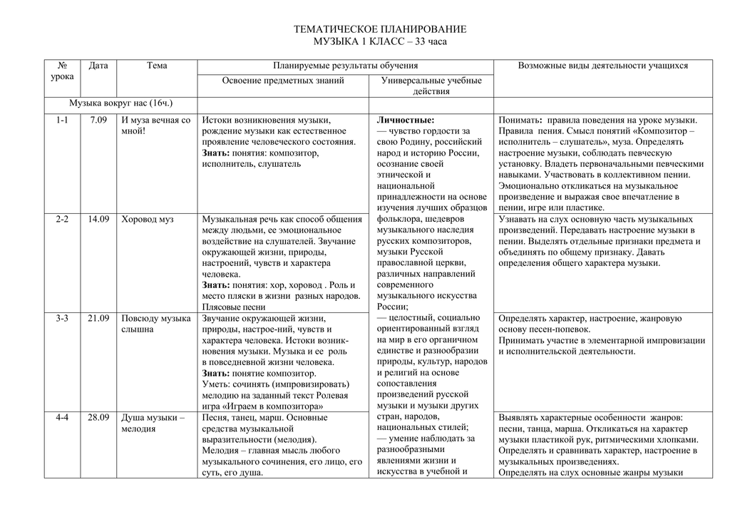 План работы кружок сольное пение