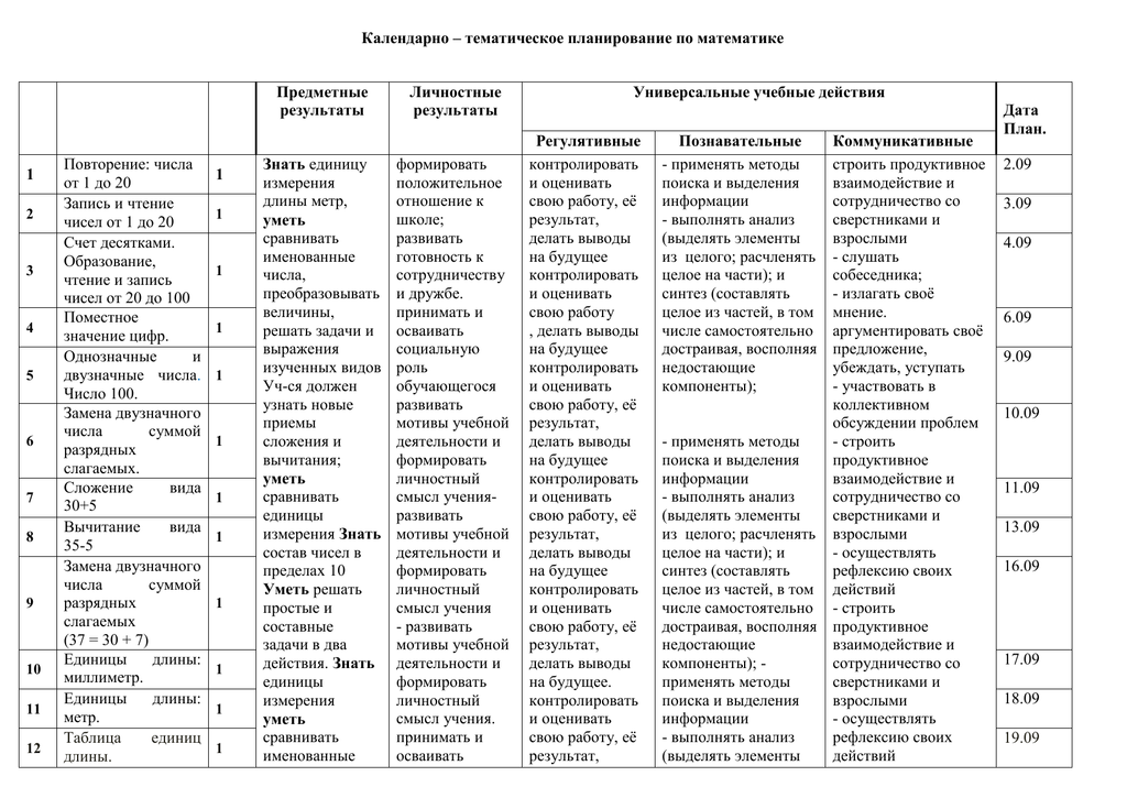 Календарно тематическое планирование 2. Календарное планирование математика 1 класс по ФГОС. Календарный план по математике 1 класс. Календарно-тематическое планирование 5 класс математика школа России. Календарно-тематический план по математике 1 класс.