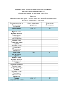 Теория и история музыки - Детская музыкальная школа №1 г