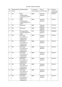 Паспорт кабинета физики  № Инвентарный