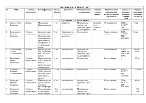 Педагогический состав МАУ ДО - Детская музыкальная школа № 3