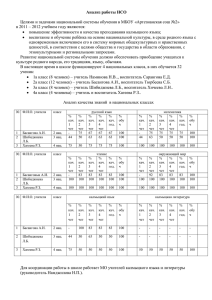 Анализ работы НСО - artezianshkola2.ru