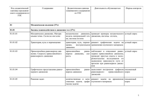 Код дидактической Содержание Дидактическая единица Деятельность обучающегося