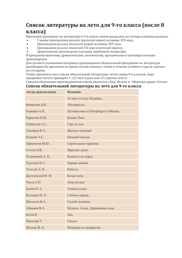 Программа литературы 8. Список литературы для чтения летом 9 класс. Чтение на лето 9 класс список литературы. Список чтения на лето 9 класс. Список литературы на лето после 9 класса.