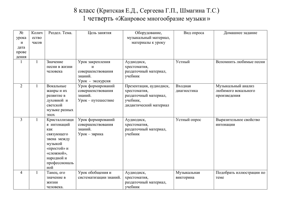 8 класс музыка критская программы