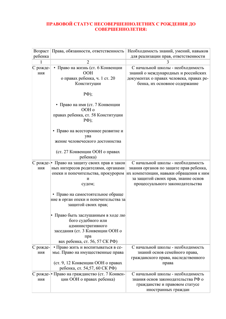 Возраст совершеннолетия закон