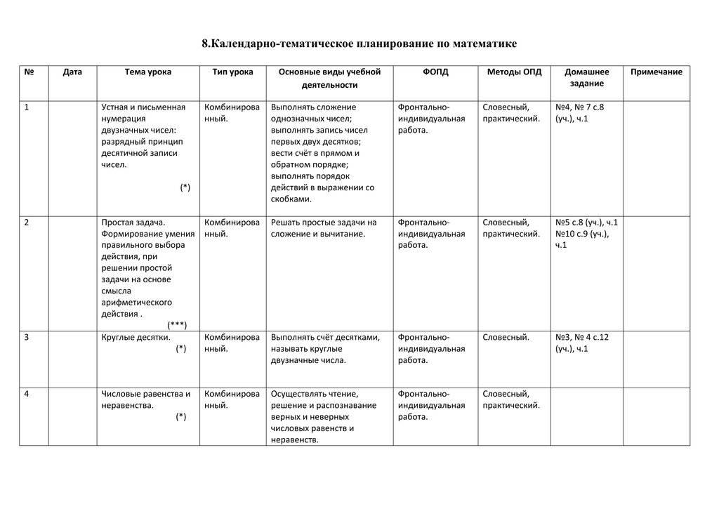 Календарно тематическое планирование 2 класс математика. КТП математика 2 класс школа России. Тематическое планирование математика 2 класс. Календарно-тематическое планирование по математике 2 класс. КТП по математике 1 класс.