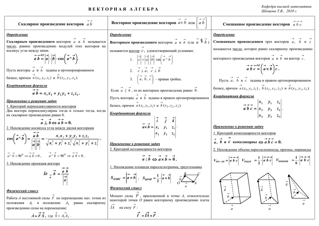 Векторы математика профиль формулы