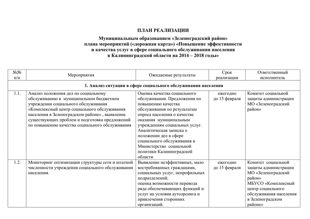 Реализация плана мероприятий дорожной карты