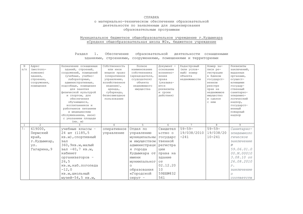 Справка о материально технических ресурсах образец заполнения