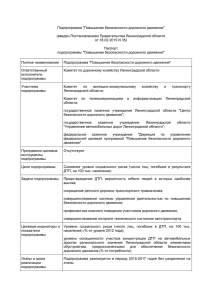 Подпрограмма &#34;Повышение безопасности дорожного движения&#34;  ен Постановлением от 18.02.2015 N 35)