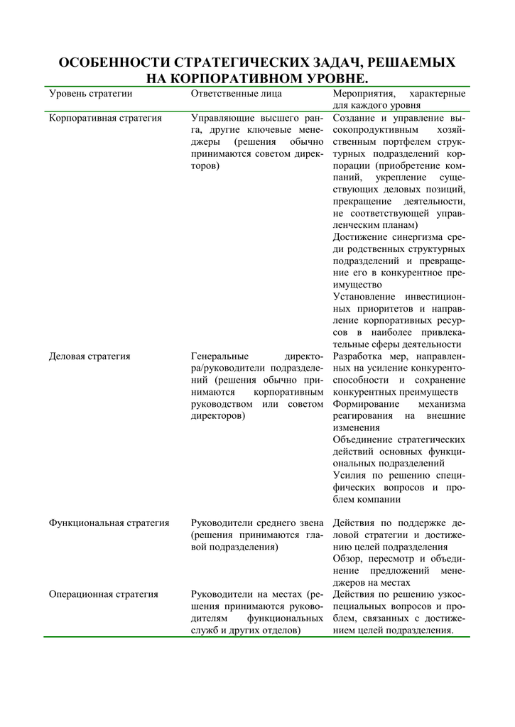 Шпаргалка: Особенности стратегических задач, решаемых на корпоративном уровне