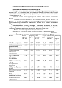 Коэффициентный анализ финансового состояния ОАО «Белон»