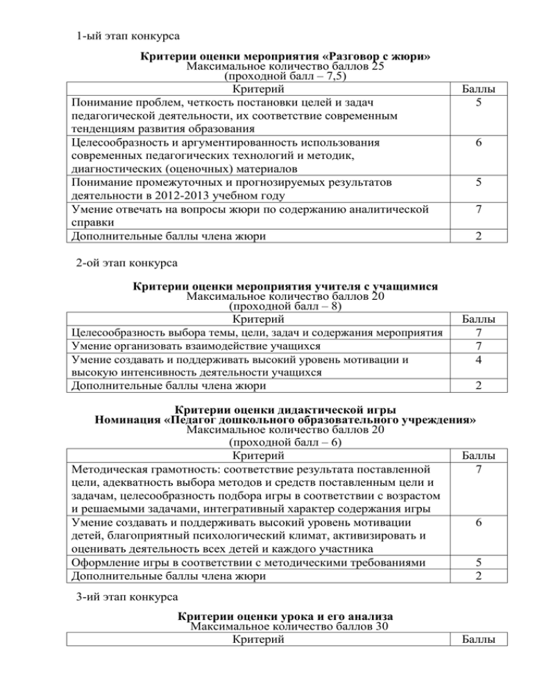 Критерии оценки благотворительных проектов