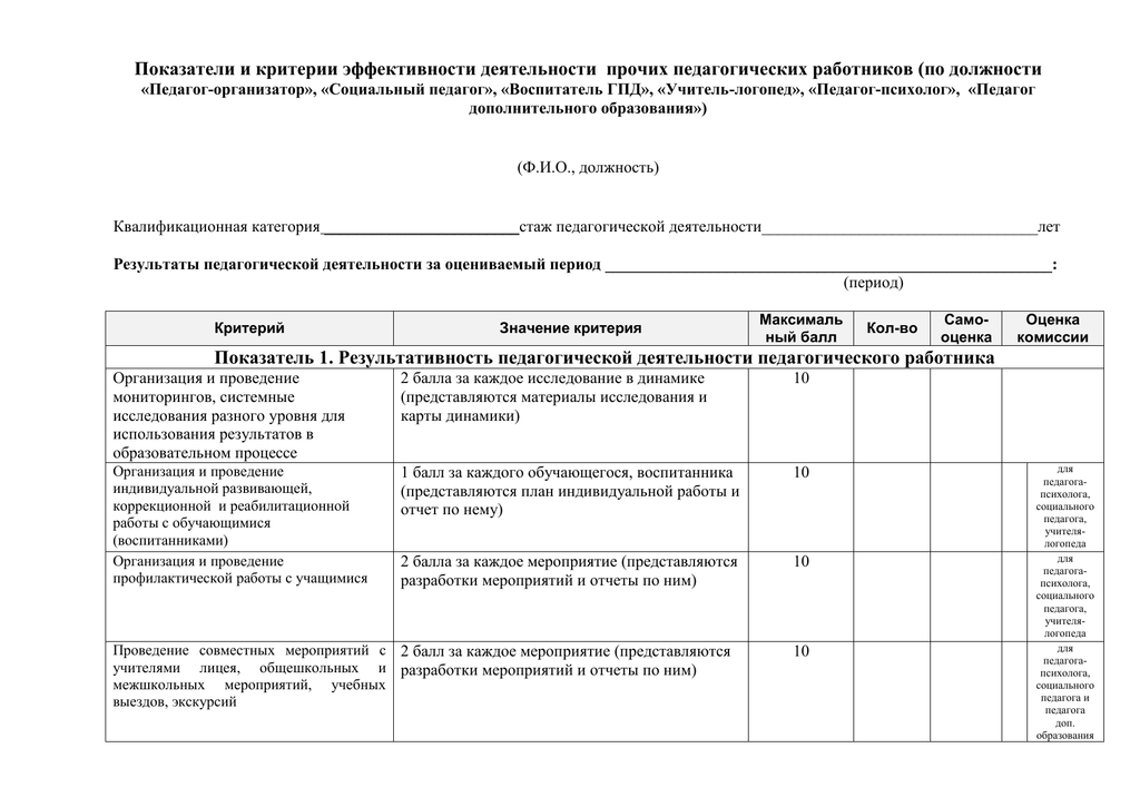 Показатели оценки эффективности труда работников учреждения. Показатели и критерии эффективности деятельности воспитателя. Критерии эффективности деятельности воспитателя ДОУ. Показатели эффективности деятельности педагогов в детском саду. Критерии оценки эффективности деятельности педагогов в школе.