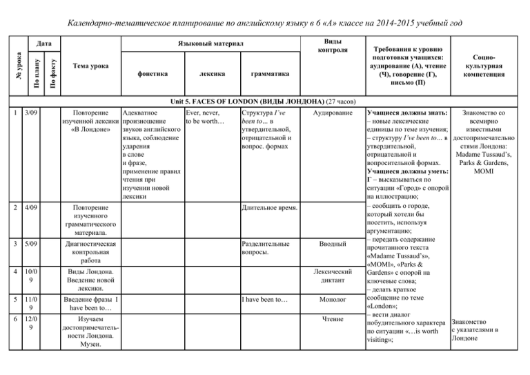 Календарно тематический план по английскому языку