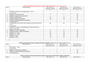 №п/п Наименование 2011-2012 уч.г.