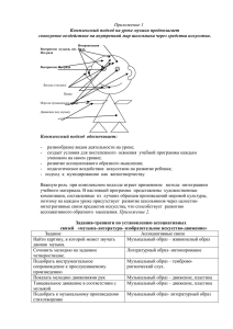 Комплексный подход на уроке музыки предполагает