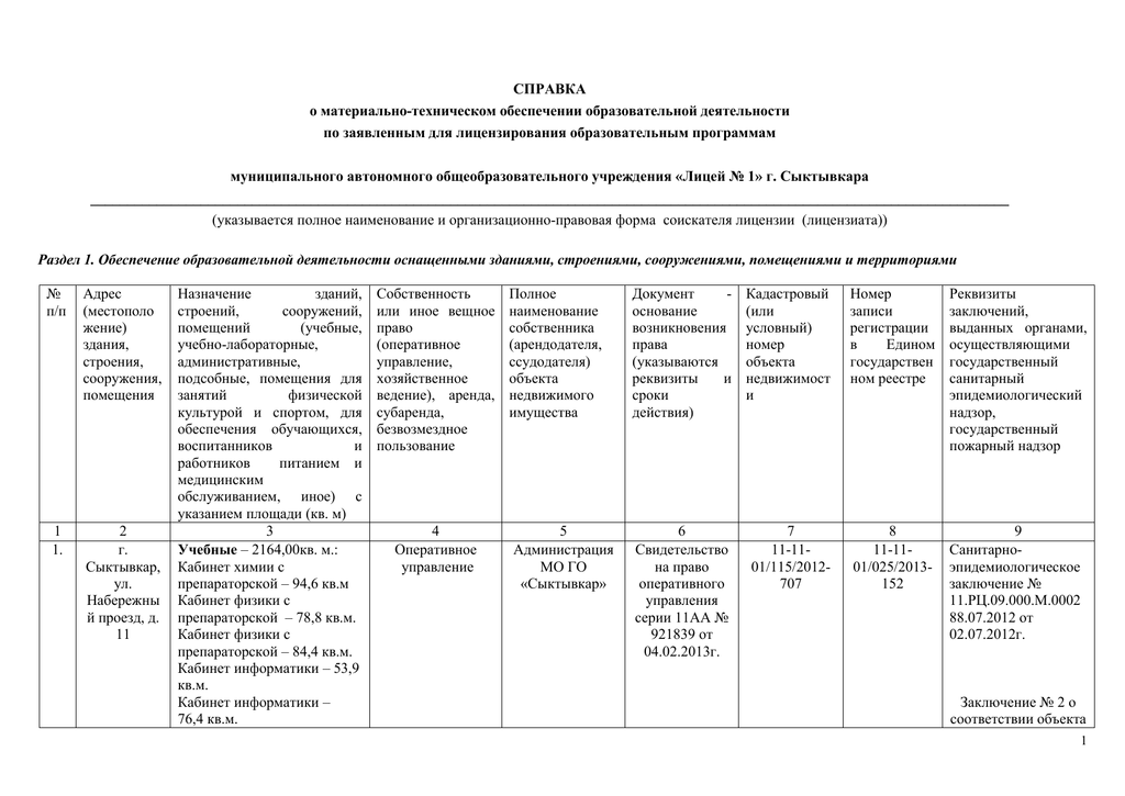 Справка о материально техническом обеспечении образовательной деятельности образец заполнения