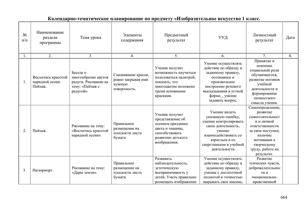 Тематическое планирование изобразительному искусству