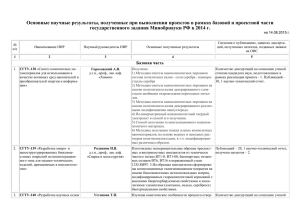 Основные научные результаты, полученные при выполнении проектов в рамках базовой... государственного задания Минобрнауки РФ в 2014 г.