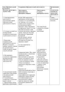 Этапы образовательной Содержание образовательной деятельности Организацион деятельности