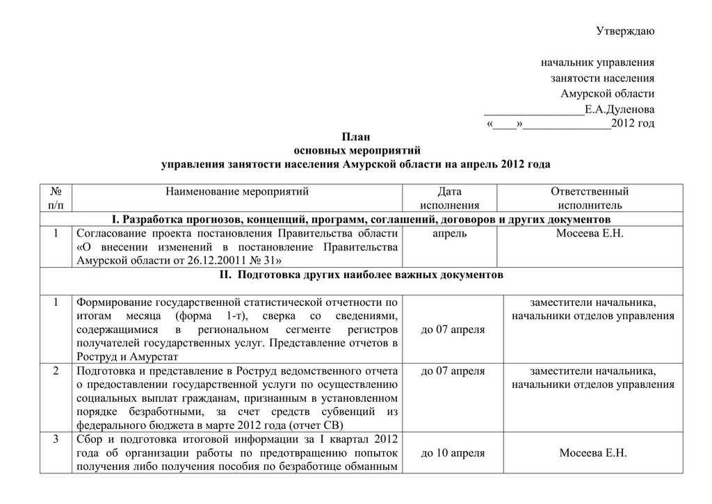 Утвержден начальником. План основных мероприятий отдела. План работы центра занятости населения. План работы по центру занятости населения.. Основные разделы плана отдела трудоустройства.