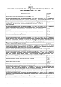 март 2015 года - Институт развития строительной отрасли