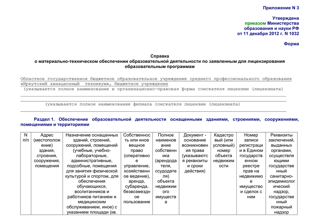 Справка о материально техническом обеспечении образовательной деятельности 2022 образец заполнения