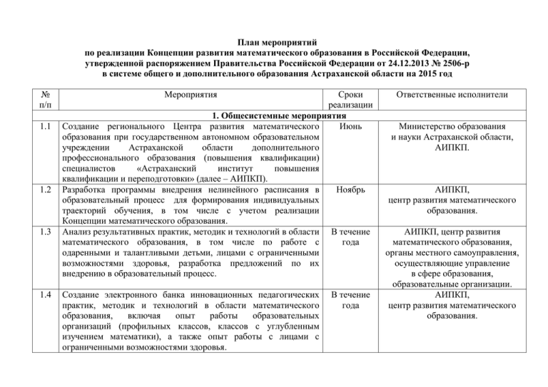 План мероприятий по реализации концепции развития дополнительного образования детей