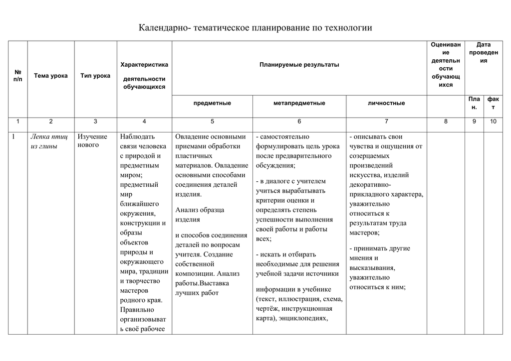 Календарно тематическое планирование человек. Календарно тематическое планирование по лепке пластилином 2 класс.