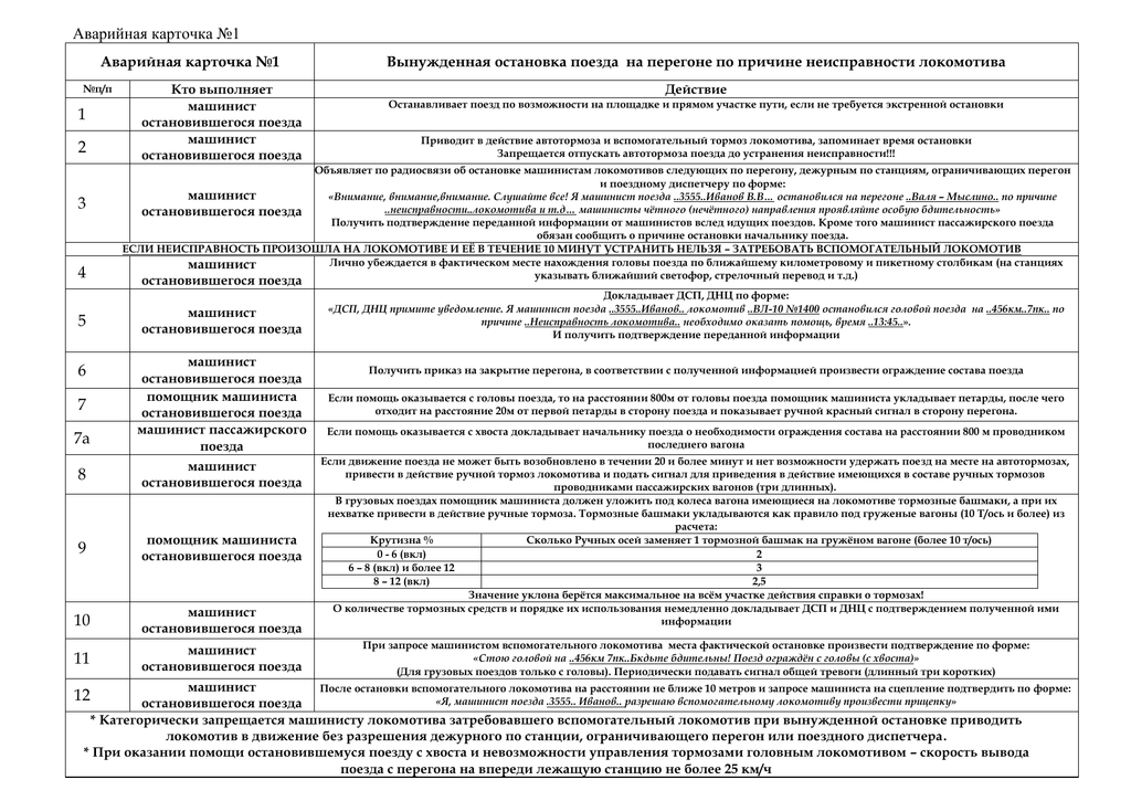 Аварийная карточка. Аварийная карточка машиниста. Аварийная карточка № 1. Аварийные карточки п.1.3 раздел 1. Аварийная карточки № 201.