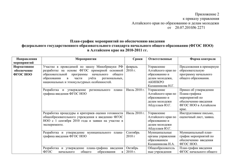 План график мероприятий по введению обновленных фгос