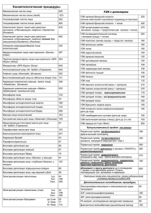 Косметологические процедуры