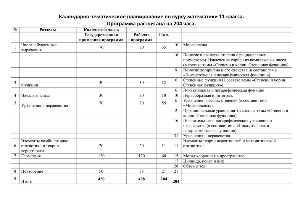 Календарно тематическое планирование ноябрь. КТП литература 11 класс. Тематический план 11 класс русский язык. КТП 11кл Рейнбоу. КТП по Чеченской литературе 10 класс.