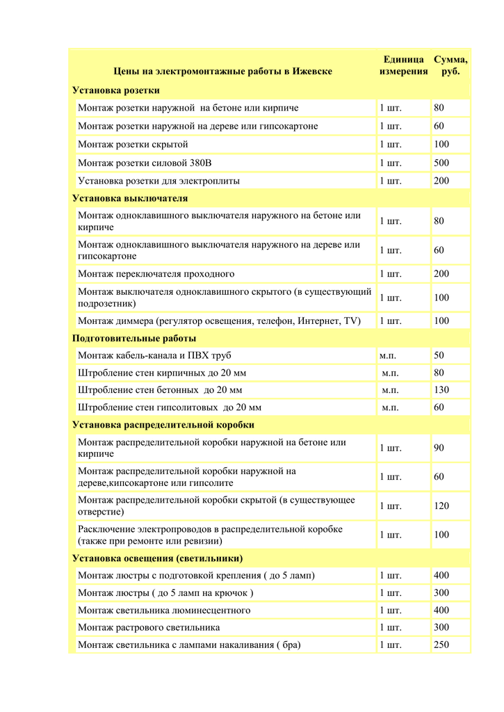 Прайс лист на работу электрика