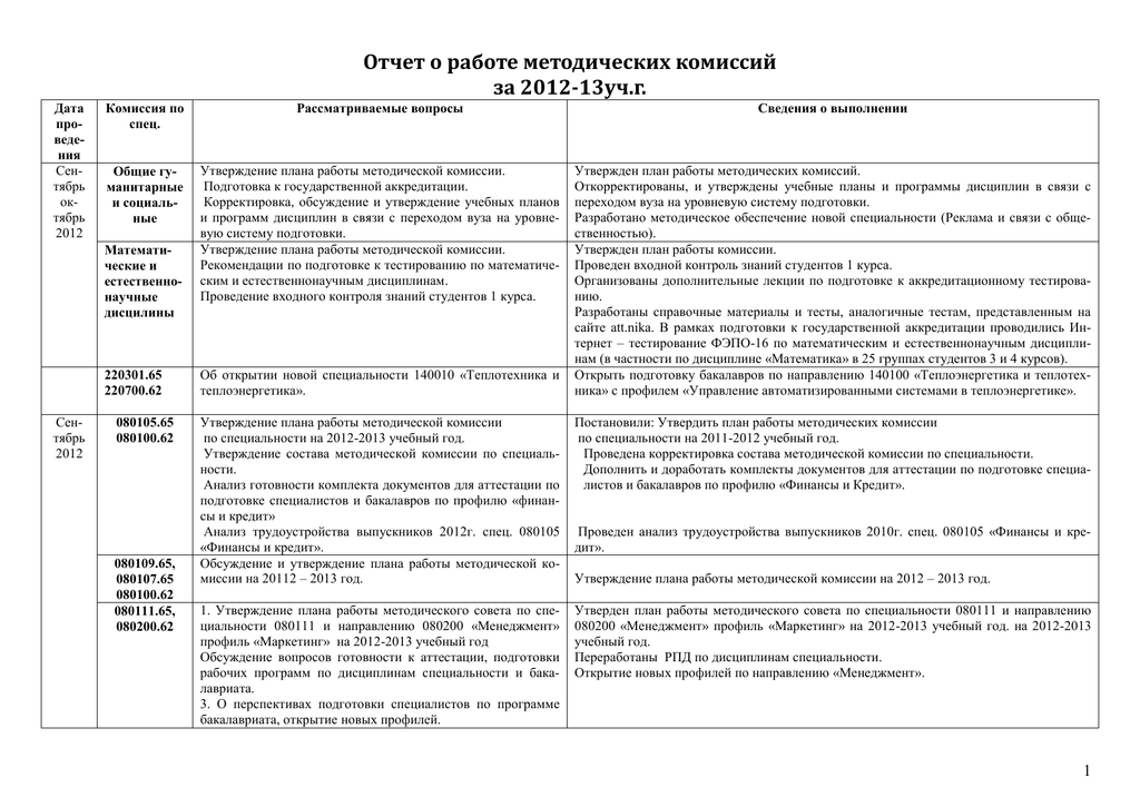 План работы методических комиссий