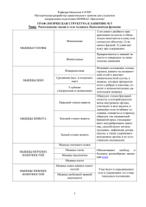 Кафедра биологии СтГМУ Методическая разработка практического занятия для студентов