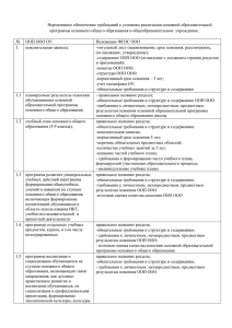 Требования к условиям реализации программы