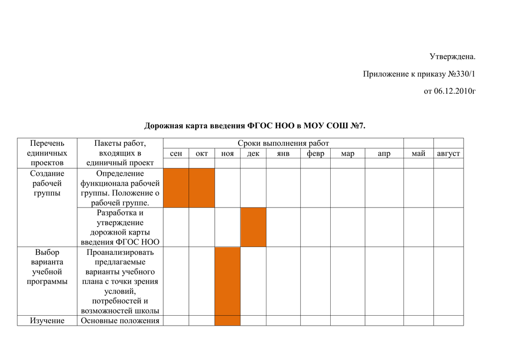 Разработка плана мероприятий по введению фгос до