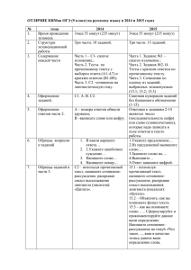 (9 класс) по русскому языку в 2014 и 2015 годах