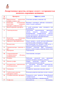 Лекарственные средства, которые следует с осторожностью