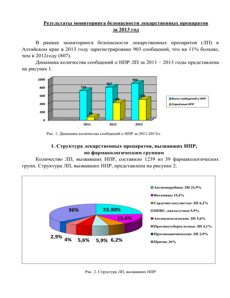 Мониторинг препаратов. Мониторинг безопасности лекарственныхпрепаратоа. Мониторинг безопасности лекарственных препаратов. Мониторинг безопасности за рубежом. Центр мониторинга безопасности лекарственных средств.